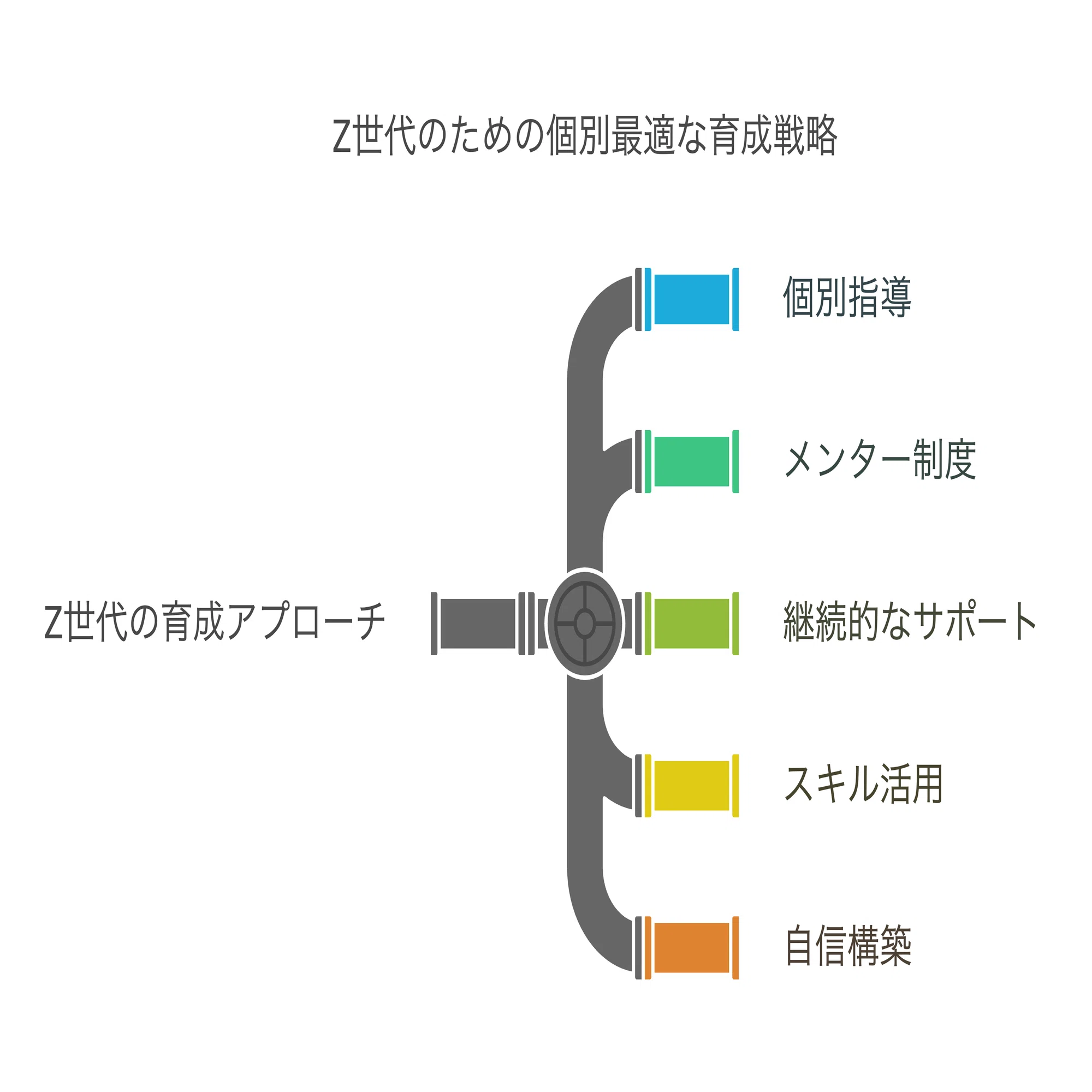 完全保存版】Z世代社員のフィードバックニーズと離職傾向～国内外事例