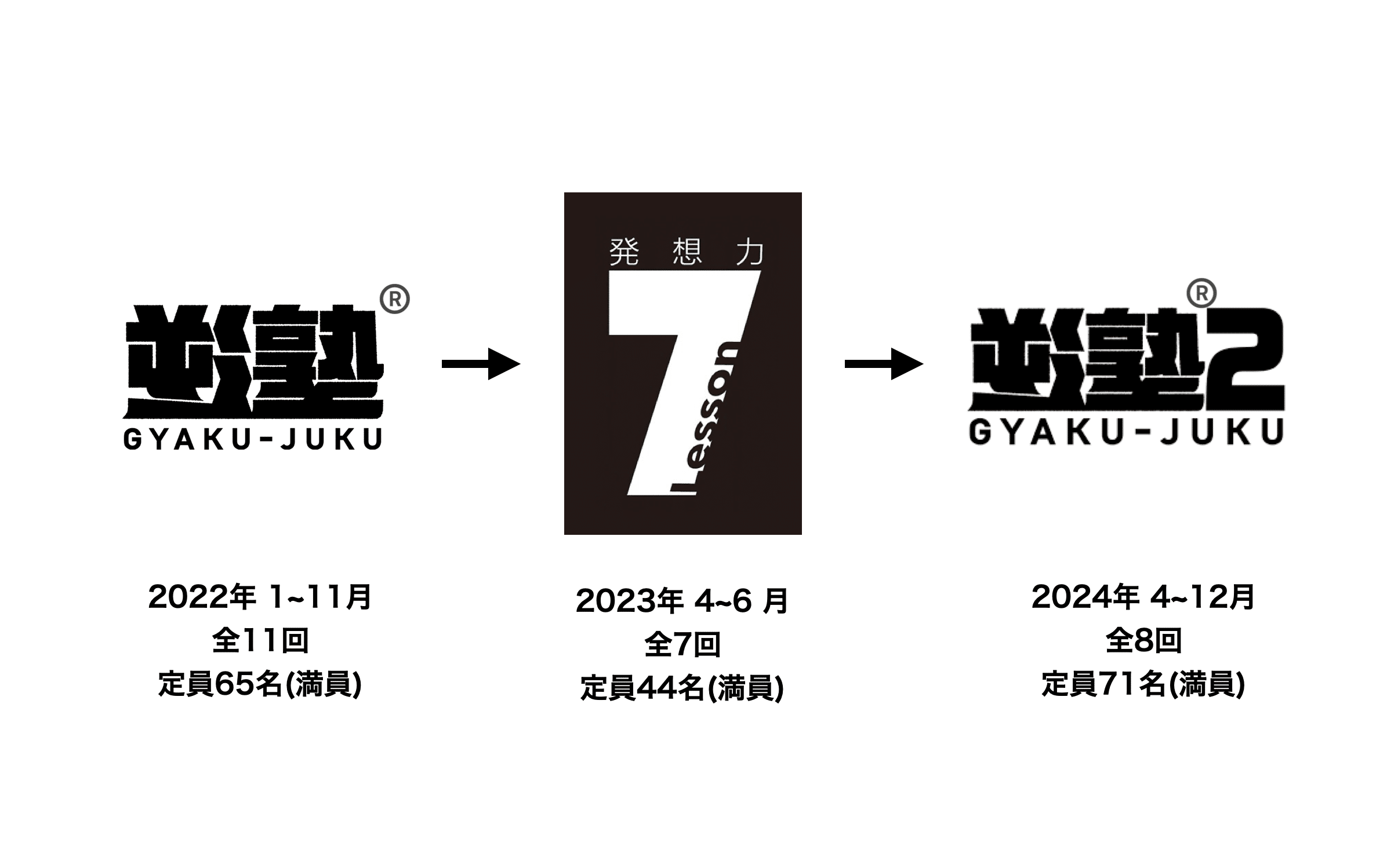 【NN早稲田】日曜講座 前期テキスト(2024年) NN早稲田】日曜講座 前期テキスト(2024年)