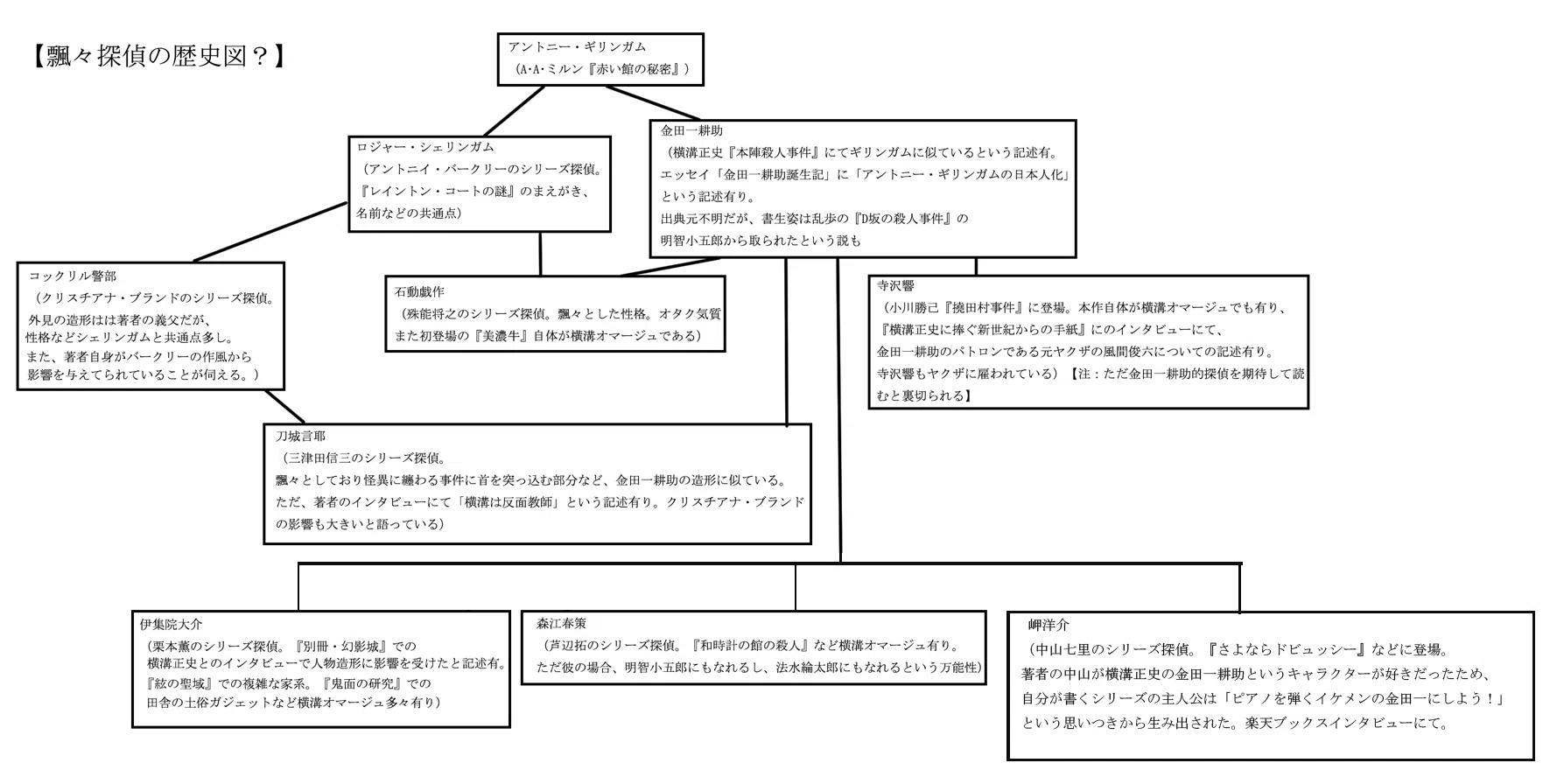 名探偵はなぜ“世界“が見えなかったのか？――殊能将之「石動戯作シリーズ