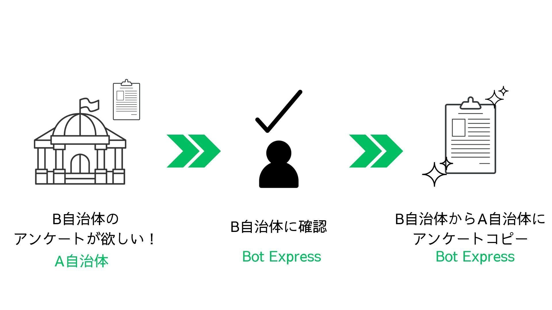 全国の手続きを横展開して作る「スマホ市役所」。職員の管理画面を紹介