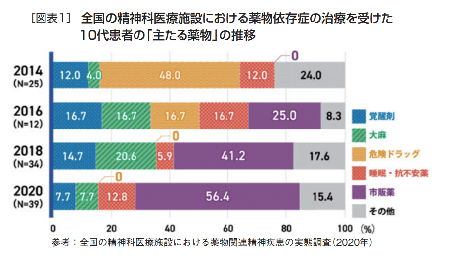 ドラッグストア店長・SVの教科書2025】知っておくべき薬機法改正～OTC