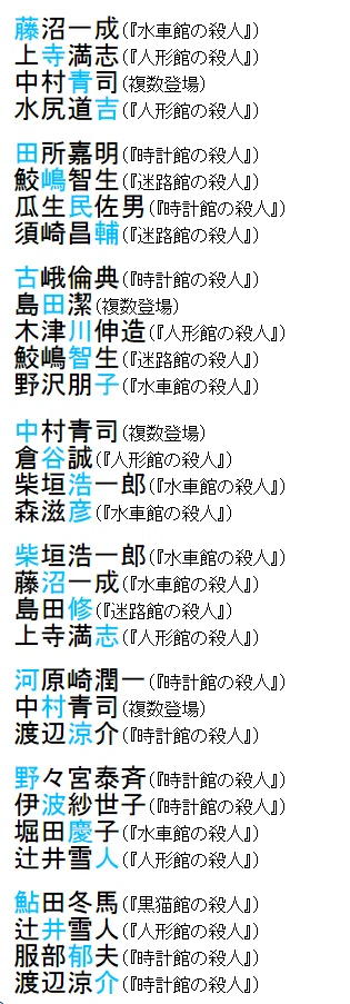 初版set 殊能将之 7冊ハサミ男/キマイラの新しい城/美濃牛/黒い仏/鏡の中は Amazon.co.jp: 全初版 殊能将之 7冊setハサミ男キマイラの新しい城美濃