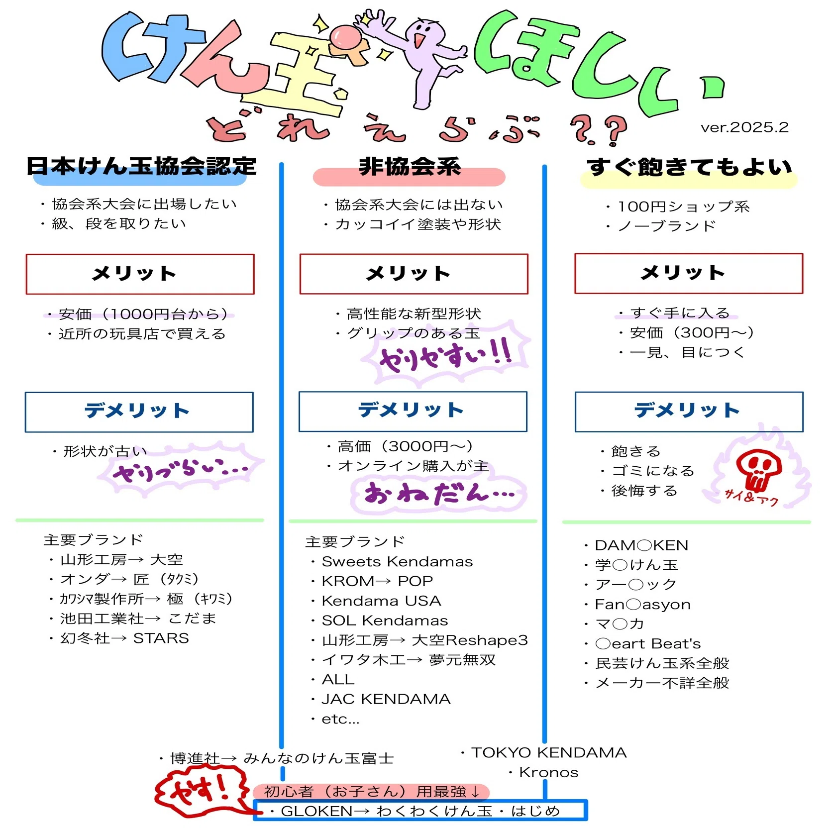 けん玉の選び方 ver. 2025｜トーゴの『濃いいとこ』
