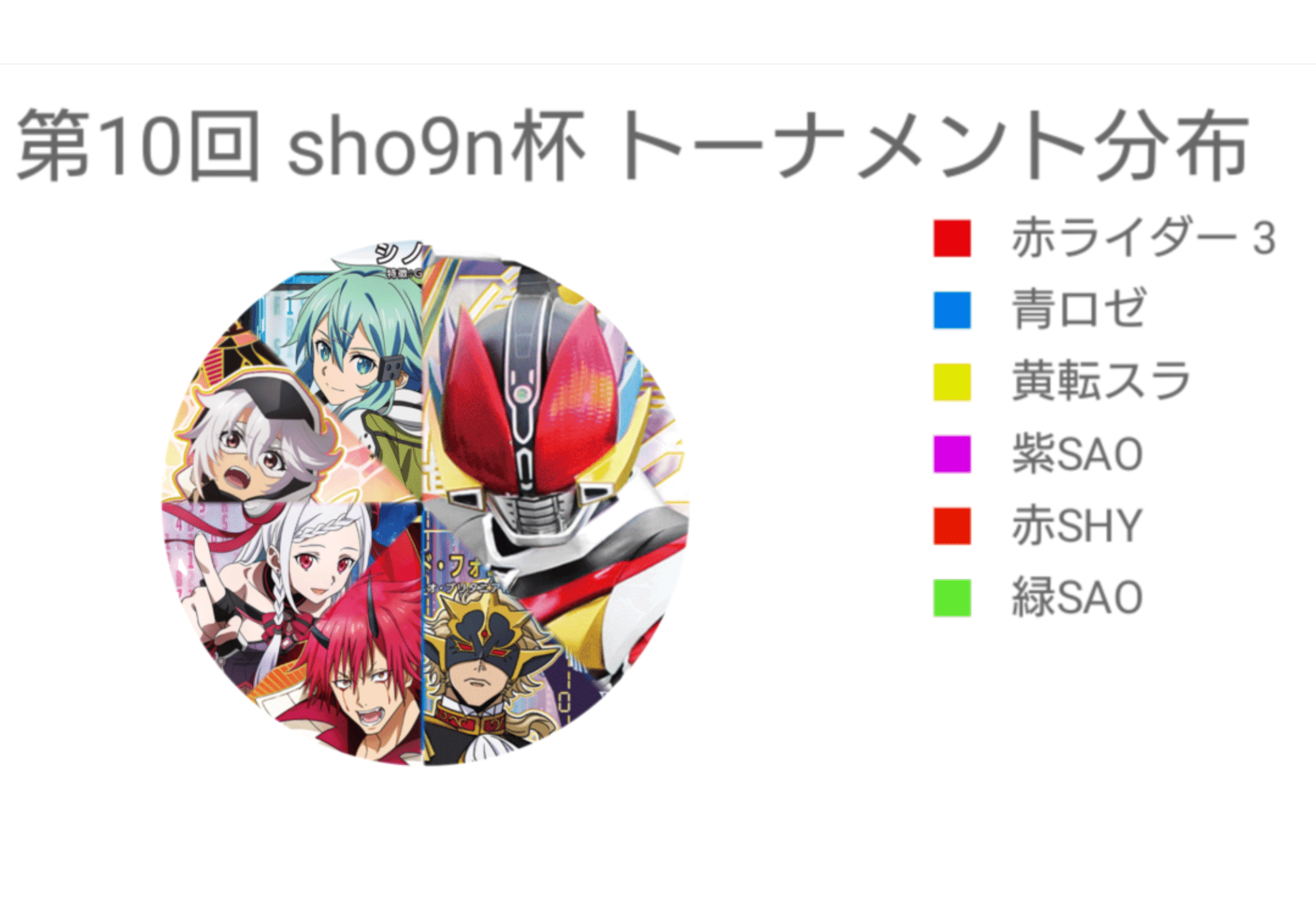 ユニオンアリーナ】~第10回 sho9n杯 運営レポート~|団長 ユニオンアリーナ】~第10回 sho9n杯 運営レポート~|団長