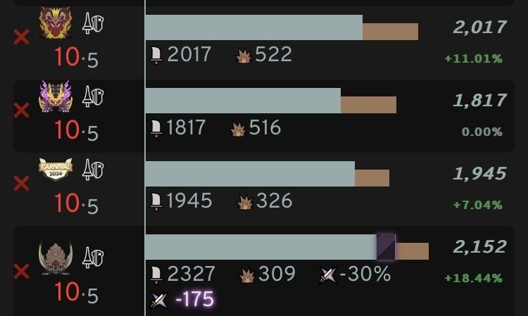 Nowのランス選び【MHNow】｜Lancemainのtsukka