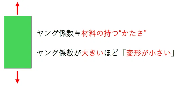 ヤング係数とは?意味・単位・公式をわかりやすく解説しよう!|ゼロ所長【ゼロ所長と学び直す構造力学】