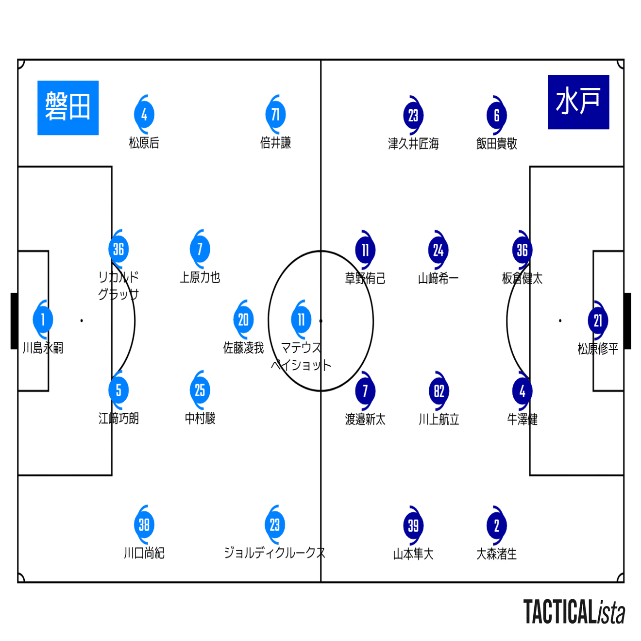 2025 J2 第1節「ジュビロ磐田 vs 水戸ホーリーホック」 超主観的