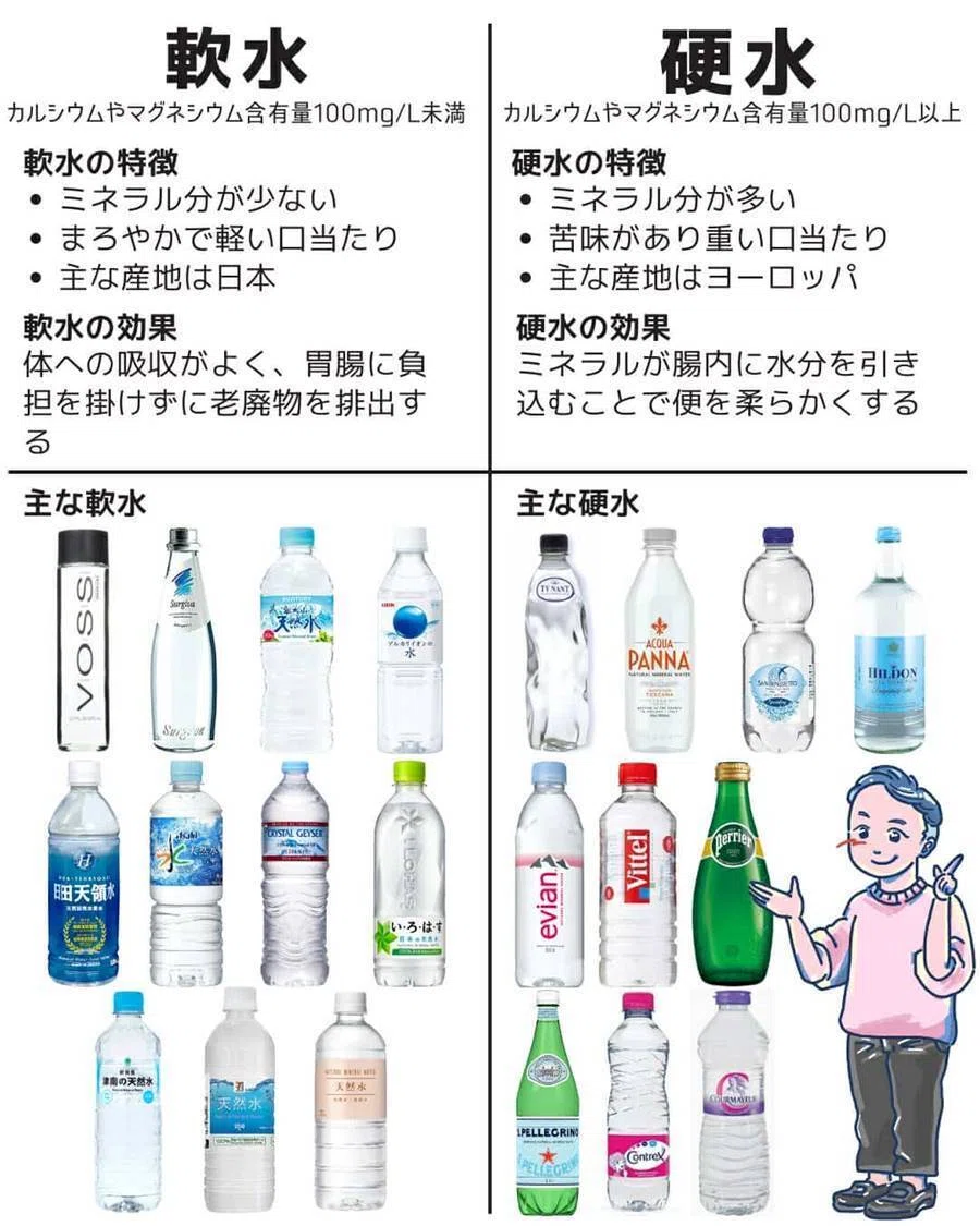水・・軟水と硬水の違い|hal