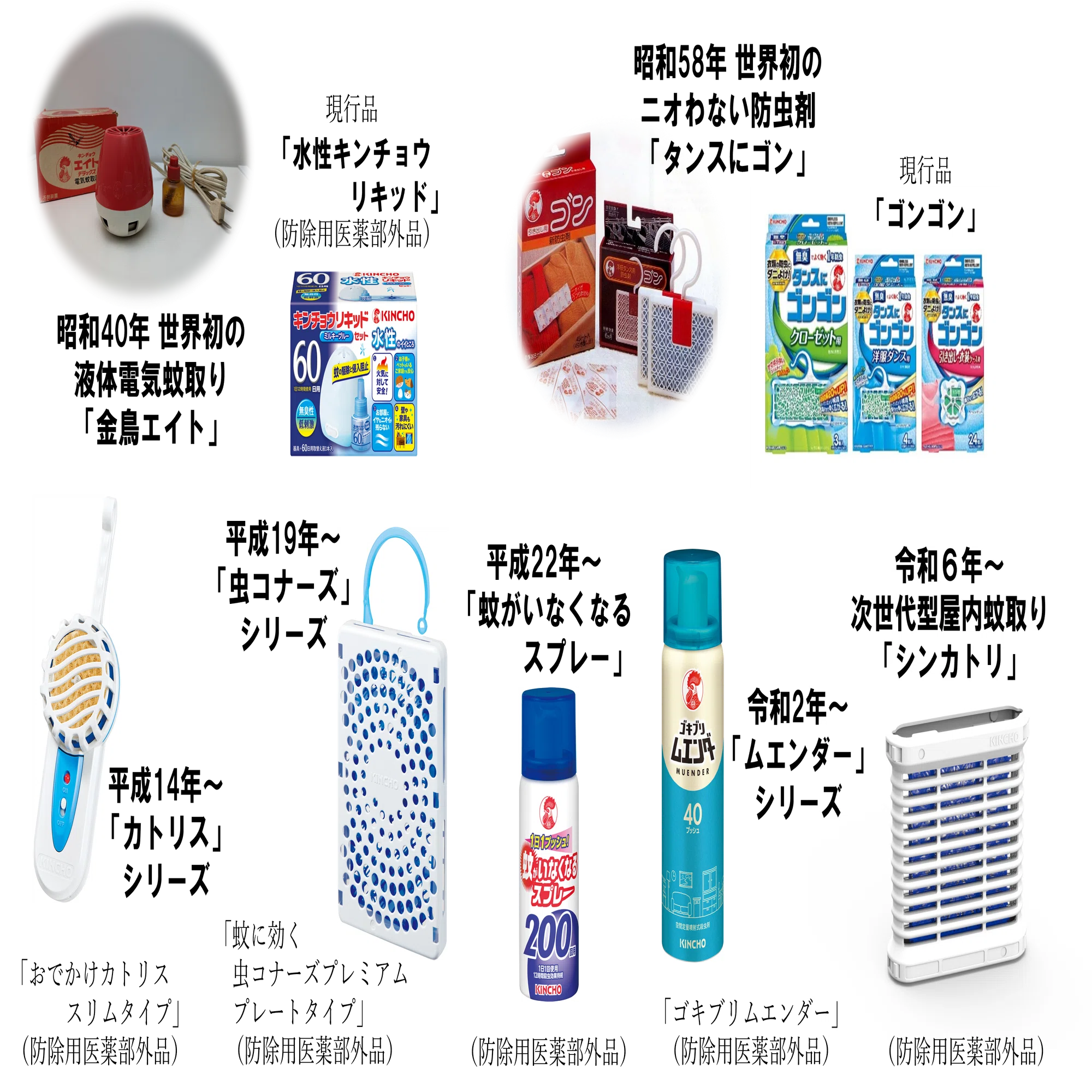 私たちは、大日本除虫菊株式会社 KINCHOです～その2 鶏口となるも牛後