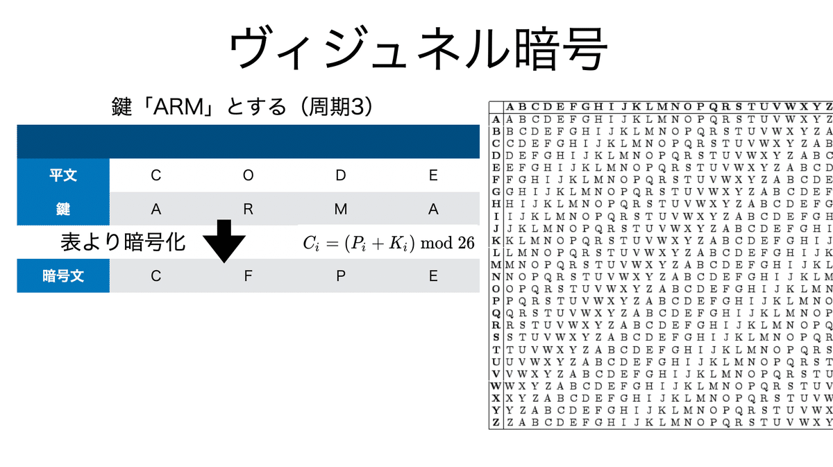 数字と文章3秒間記憶術 : 電話番号、年表、スピーチ…なんでもOK【匿名配送】 数字と文章3秒間記憶術: 電話番号、年表、スピーチなんでもOK