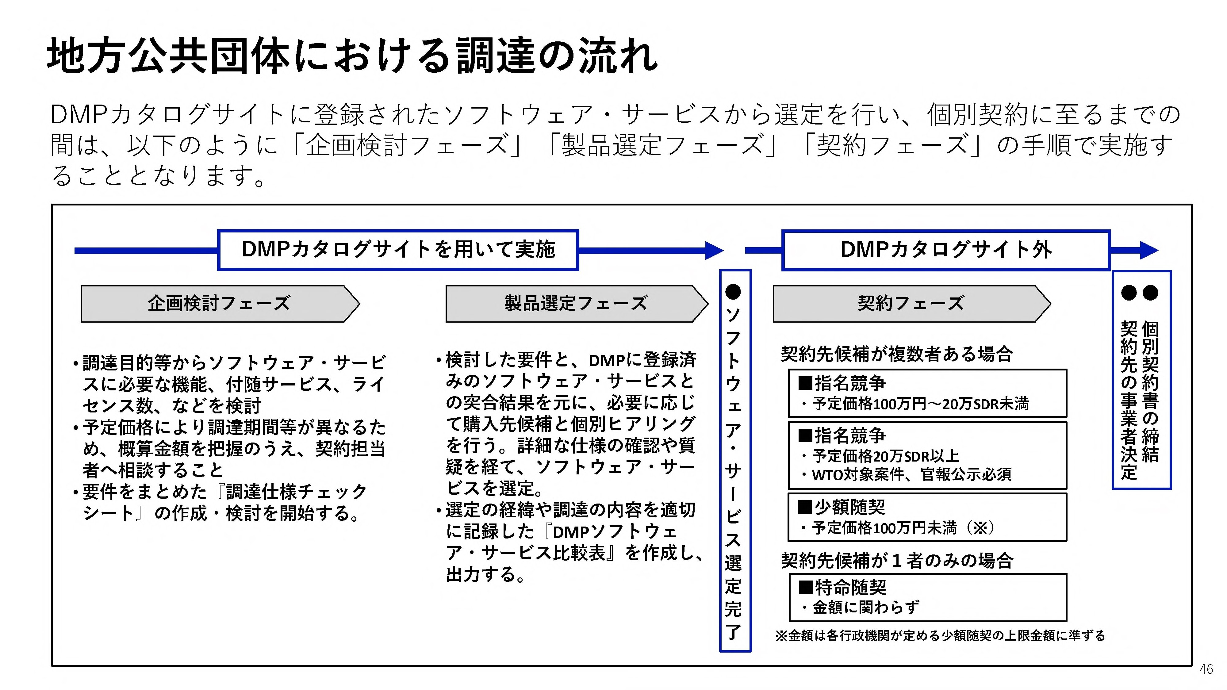 デジタルマーケットプレイス（DMP）正式版のご案内（地方公共