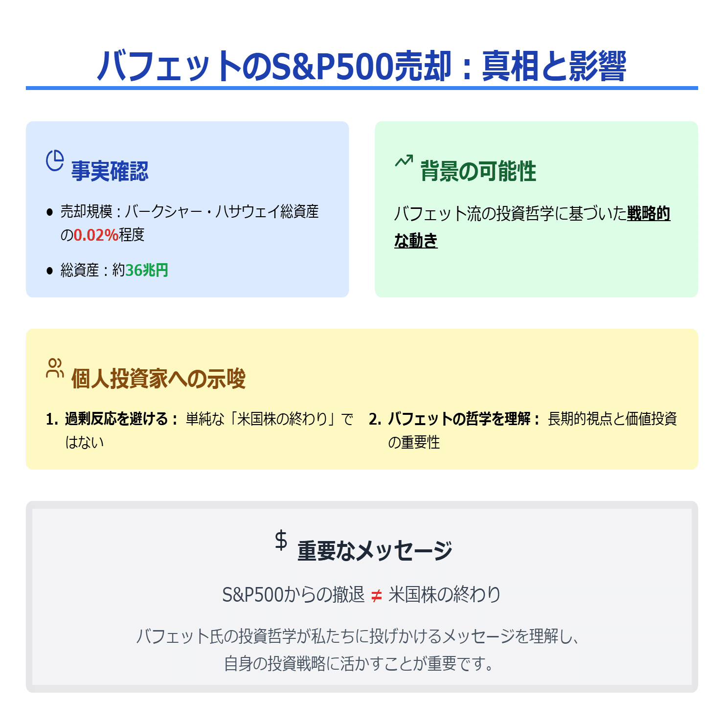 バフェットは本当にS&P500を“すべて”売ったのか？、“矛盾めいた報道”が示す市場への影響と長期投資の指針｜きらく＠TradingViewマスター