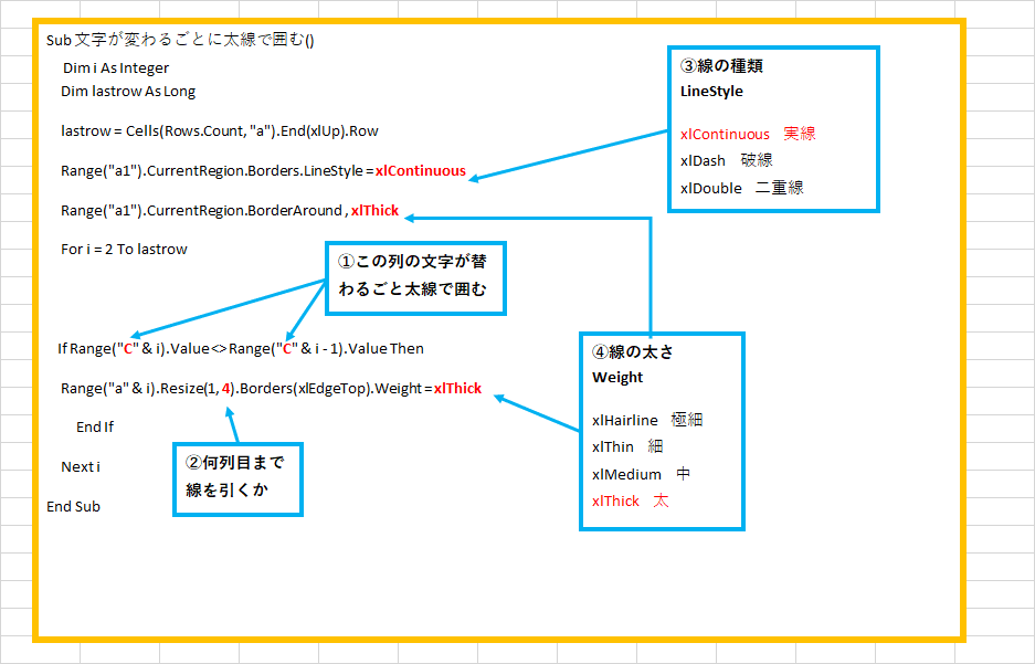 2【文字/値が変わるごとに太線で囲む】そのまま使える！【自動