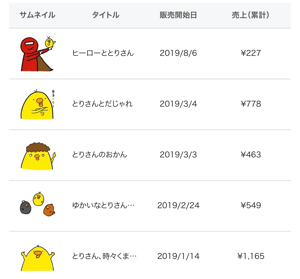 活動歴および当時の関連ビジュアル記録