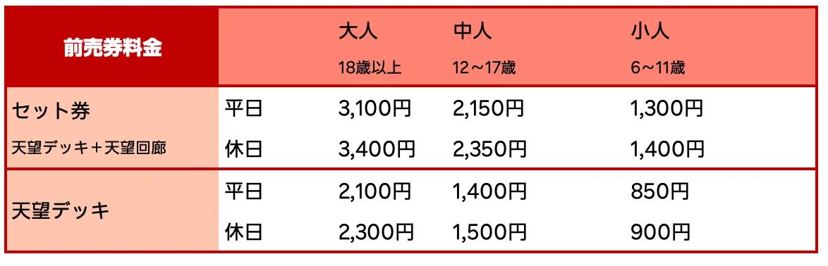 東京スカイツリー 前売り券の料金