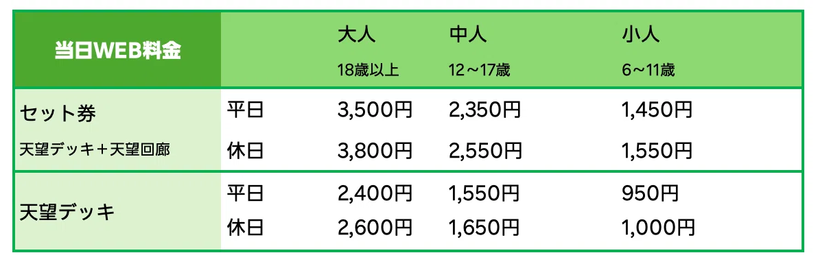 東京スカイツリー 当日券の料金