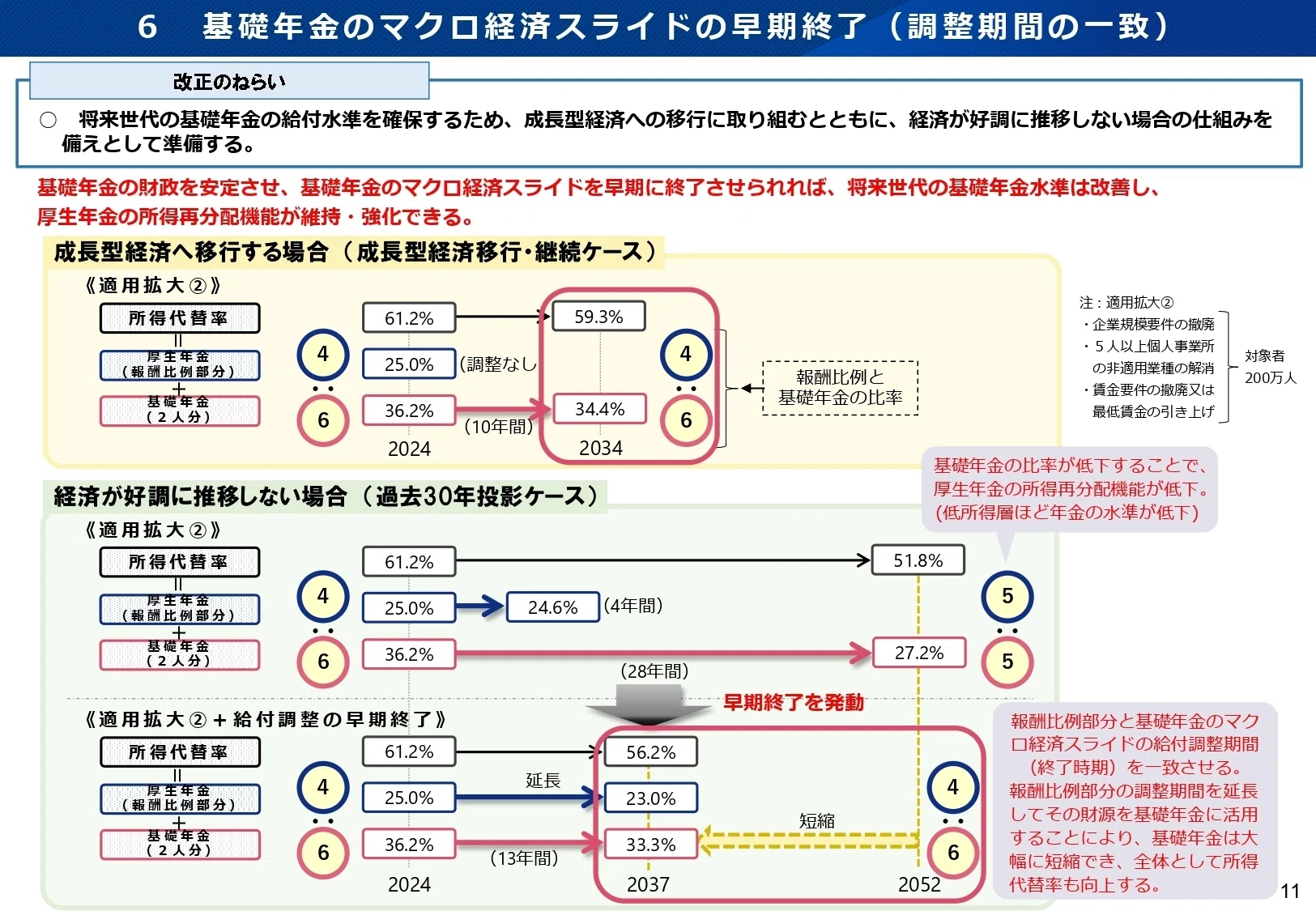 次期年金制度改革の厚労省案を公表｜社会保険研究所