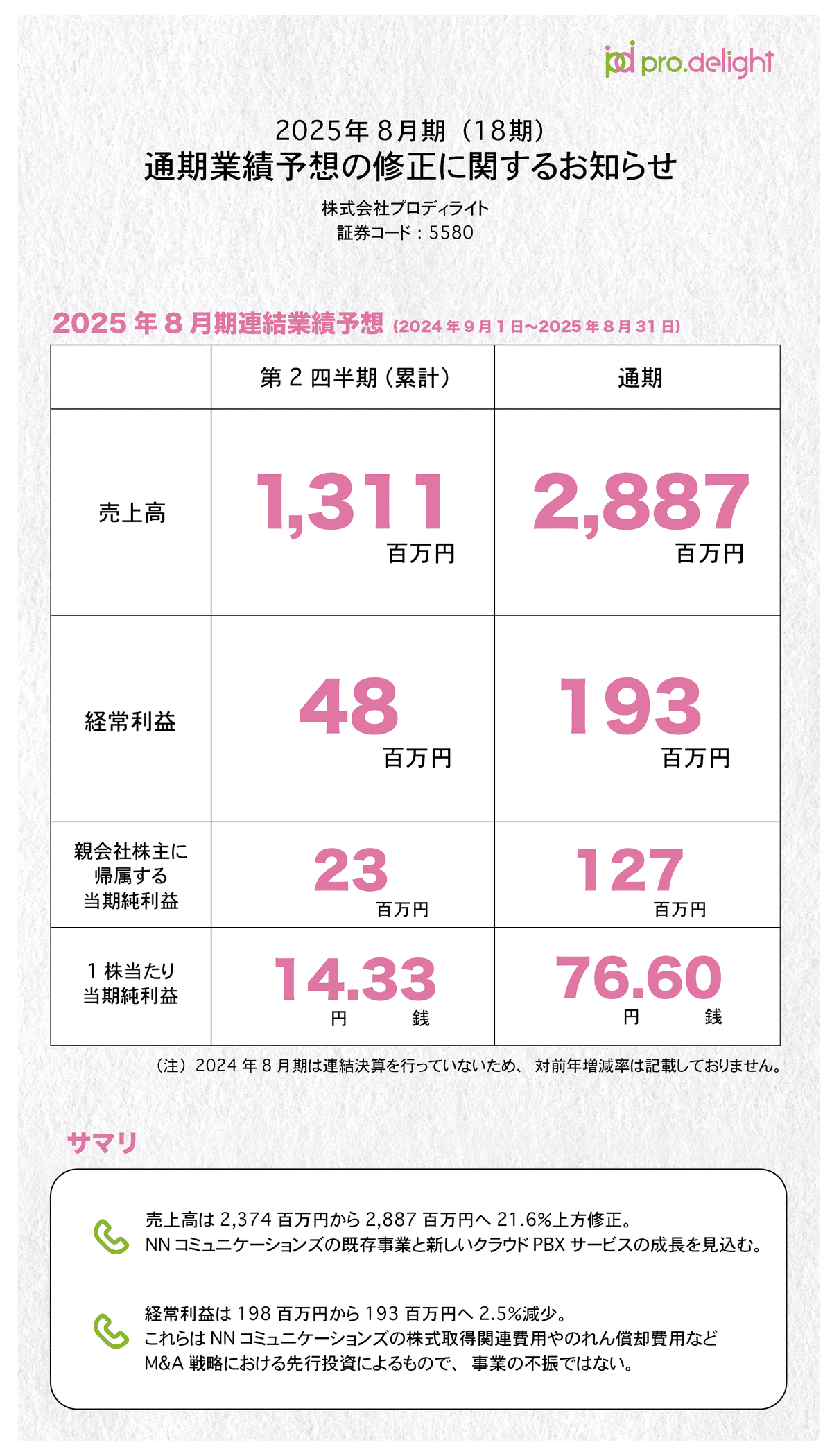 ブースターパック 星火燎原編 爆照！一番星 ｜ Z/X - Zillions