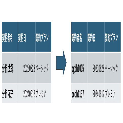 データの匿名化処理について｜分析屋