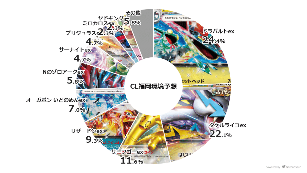CL福岡優勝】オーダイル+ミロカロスex|キリカ(ササキヒロム) CL福岡優勝】オーダイル+ミロカロスex|キリカ(ササキヒロム)
