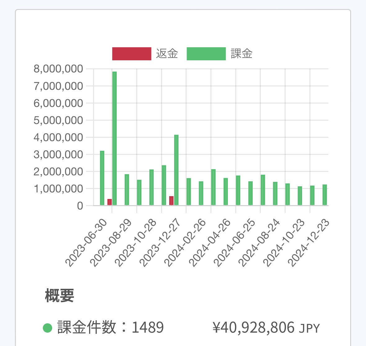 無料】コンテンツ販売×自動化基礎 完全マスターパック：動画256分