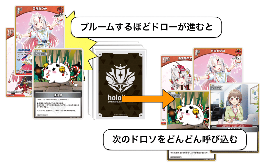 ホロカ】よく分かる！赤単あやめ解説！｜🌞もっちー🌞