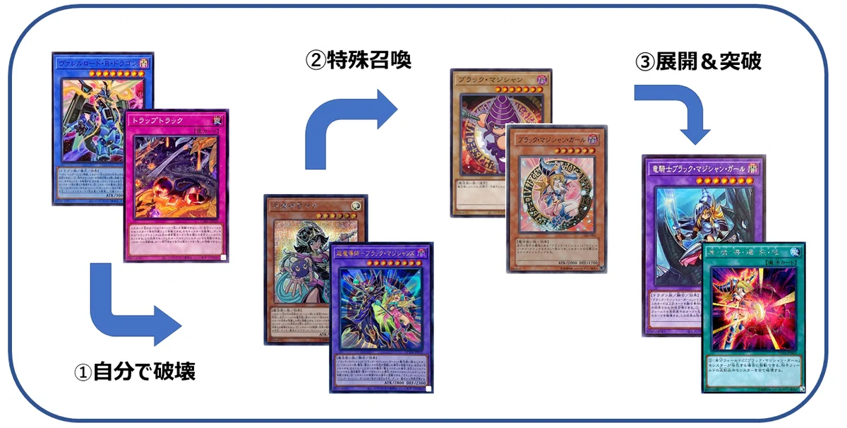 また会えたら仲間と呼ぶよ【遊戯王】白き森ガール （デッキ紹介） #02