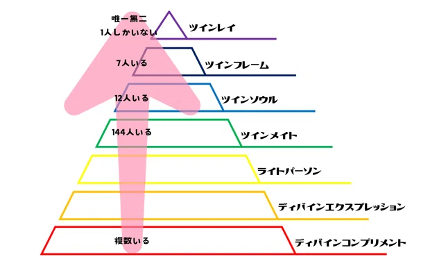 ソウルメイトの7つの種類｜鏡 恵 Kagami Kei