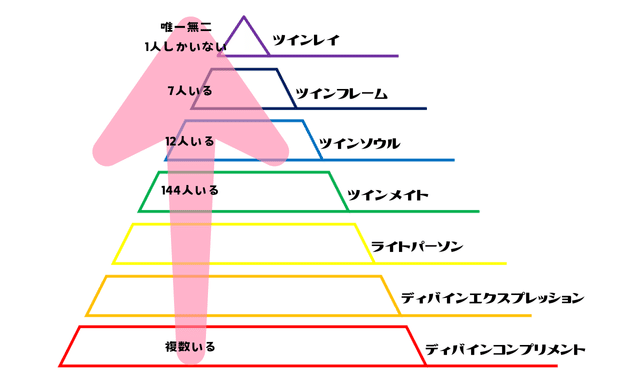 ソウルメイトの7つの種類｜鏡 恵 Kagami Kei