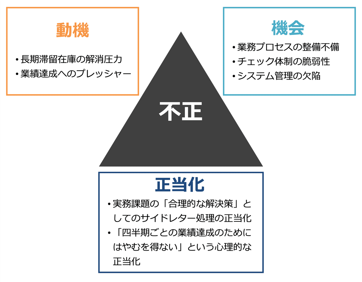 クイックに理解する「SCREEN社の不適切会計」｜ビスポーク
