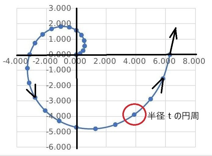代数学の基本定理｜miya