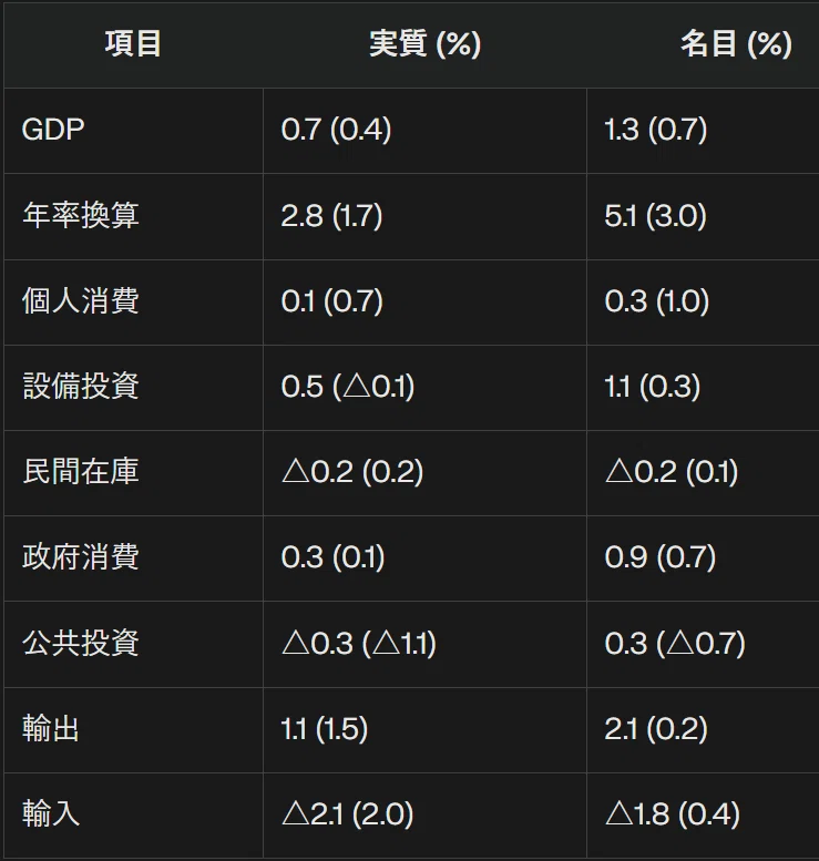 今週はさらなる円高に警戒、長期金利は1.4％台へ｜大橋ひろこ