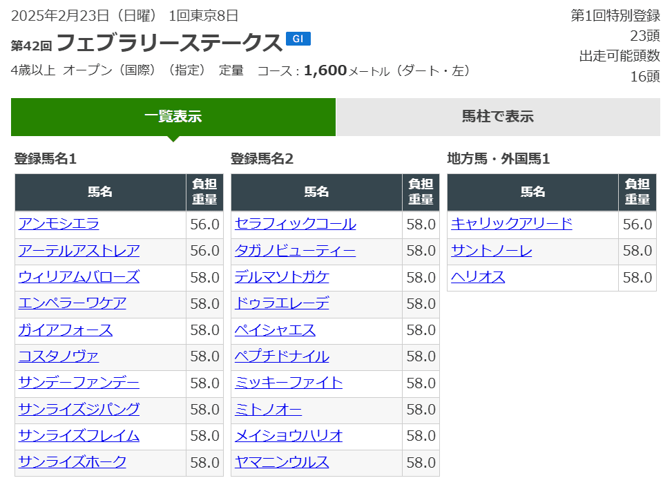 2025フェブラリーステークス ポスター｜日本サイン競馬会