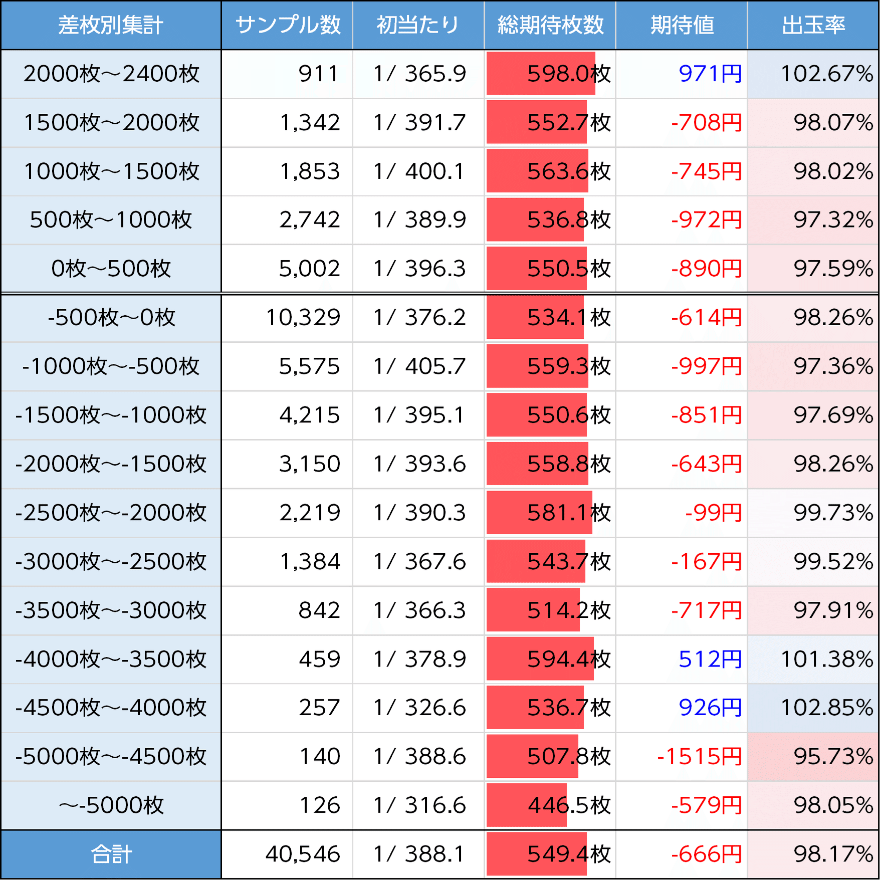 ありふれた職業で世界最強｜上位AT後は300G・700Gゾーンが強化か
