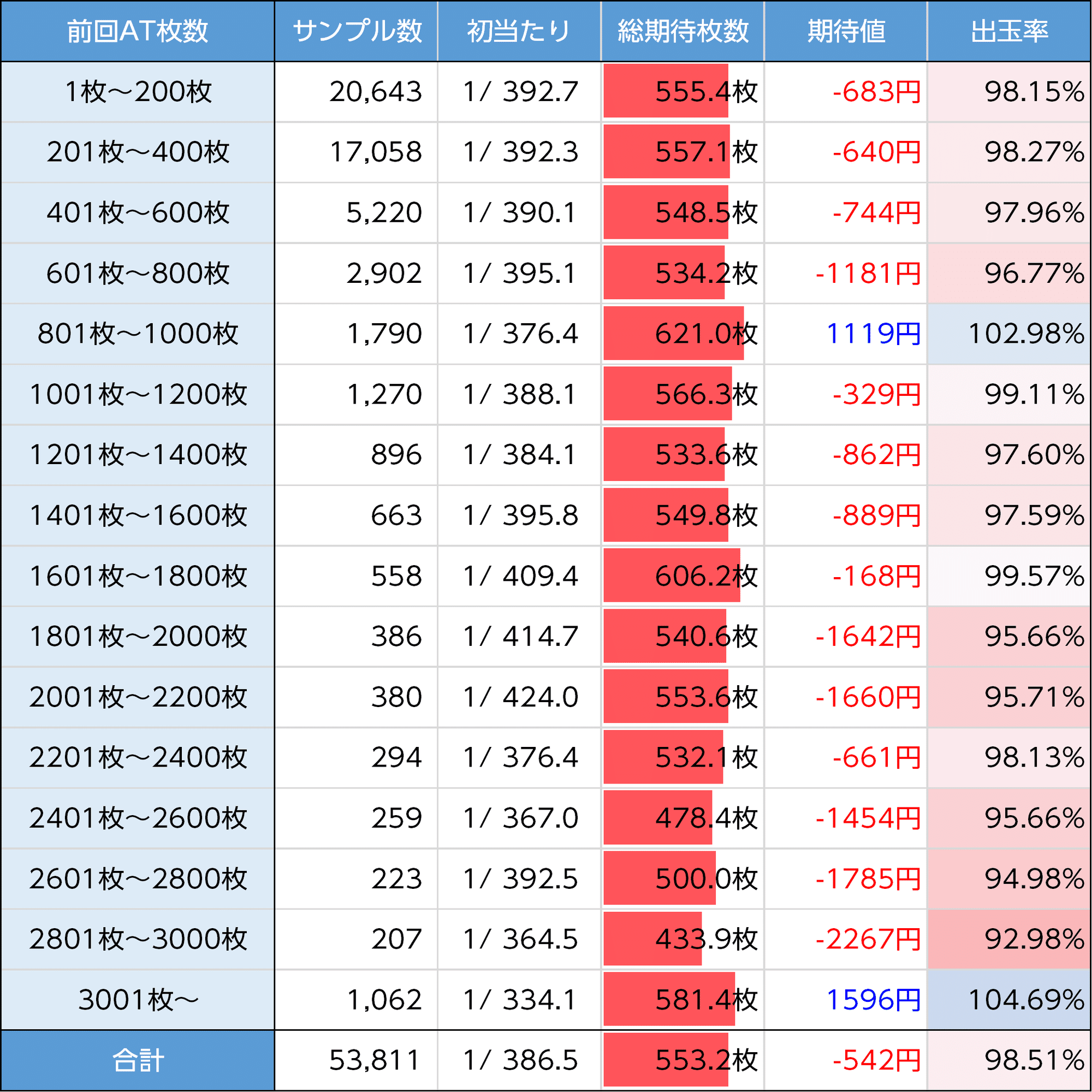 ありふれた職業で世界最強｜上位AT後は300G・700Gゾーンが強化か