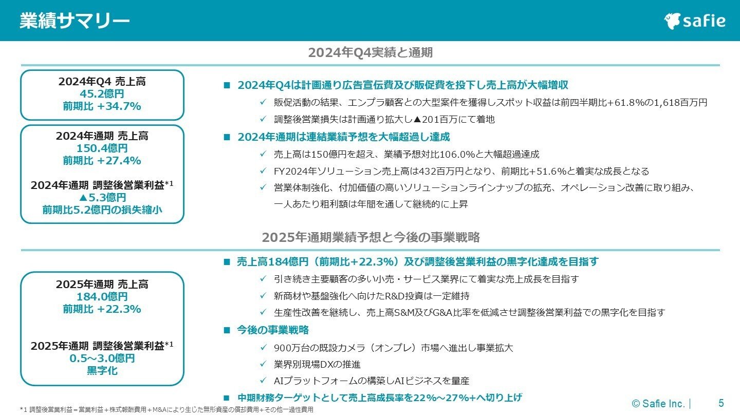 2024年12月期通期決算説明会 書き起こし｜Safie IRアカウント