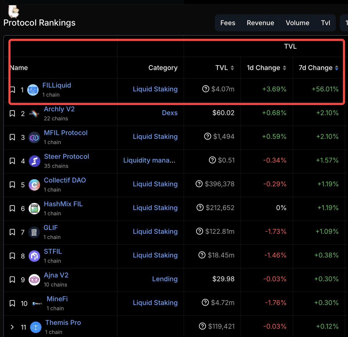 ファイルコインステーキングFILLiquid｜Billy