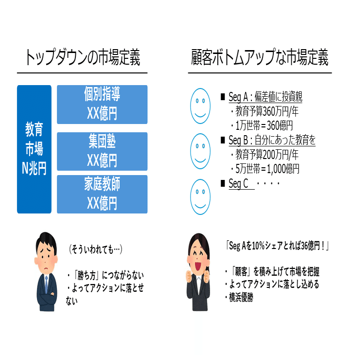 競争に打ち勝つ勝者、敗者の創造-市場を独占するための経営戦略- ヨドバシ.com - 競争に打ち勝つ勝者、敗者の創造―市場を独占するための