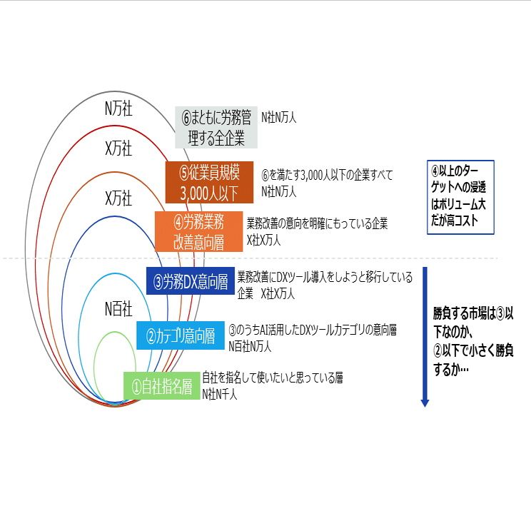 勝てる事業戦略の作り方：売れる市場を見つけるための顧客ドリブン思考