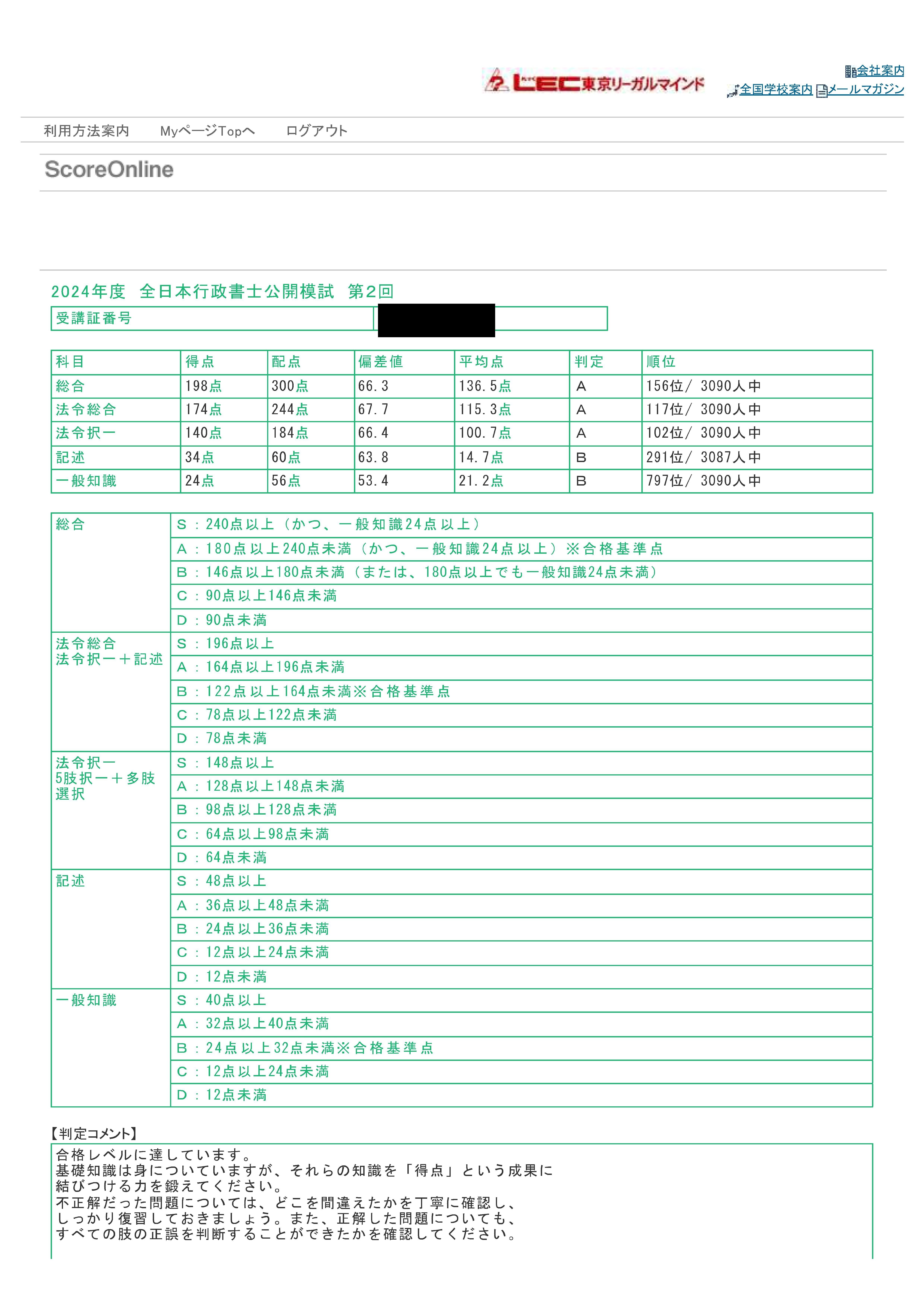 2024年(令和6年)】行政書士試験「模試」情報まとめ！ | MFK's ROOM