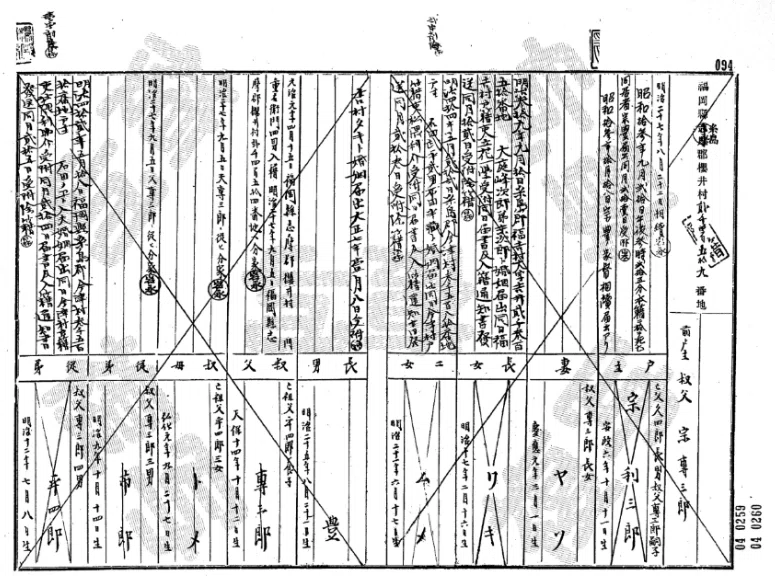 宗家ヒストリー｜家系図を専門家に依頼したら江戸までタイムスリップ①