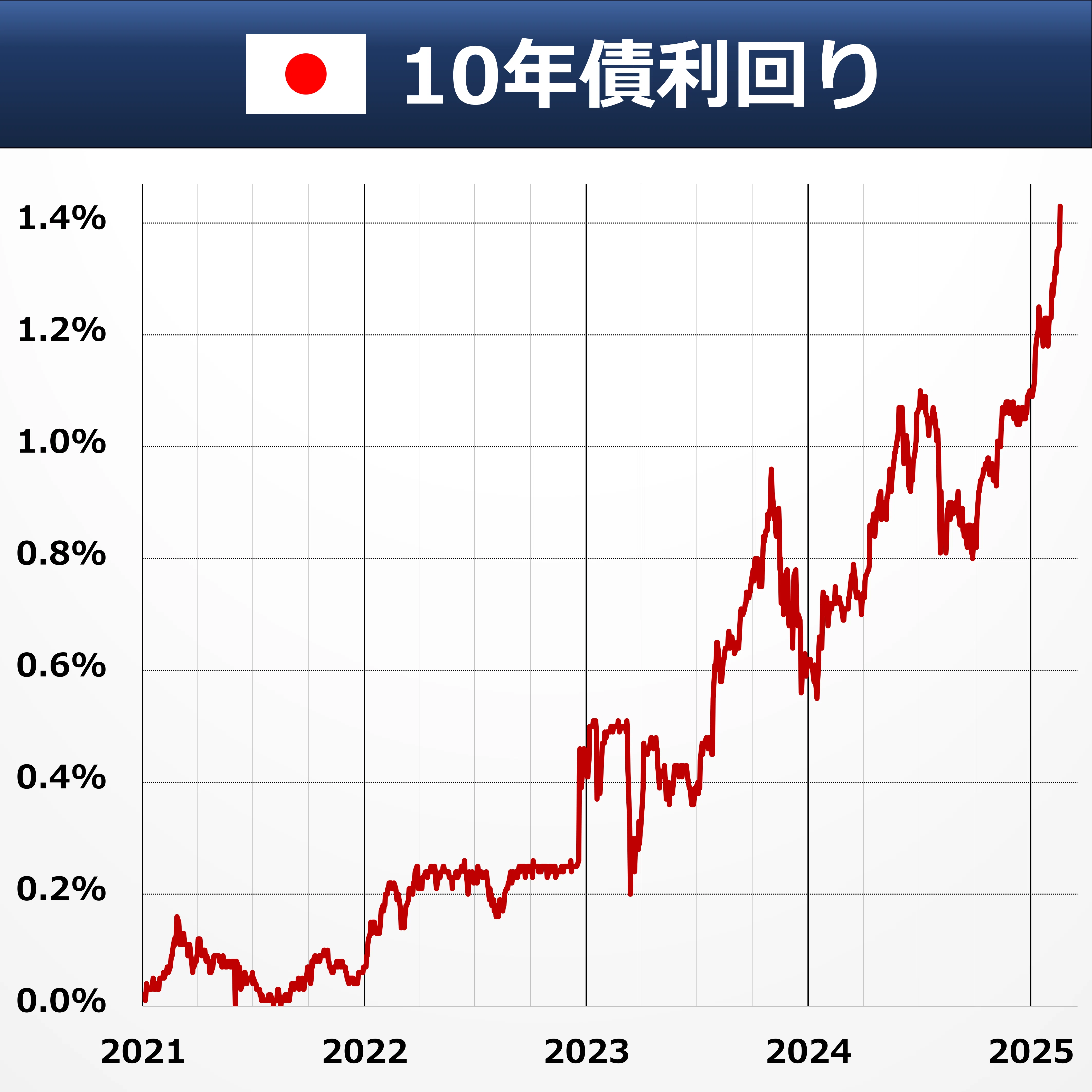 金利のキホン④ 国債入札≒マグロのセリ｜後藤達也