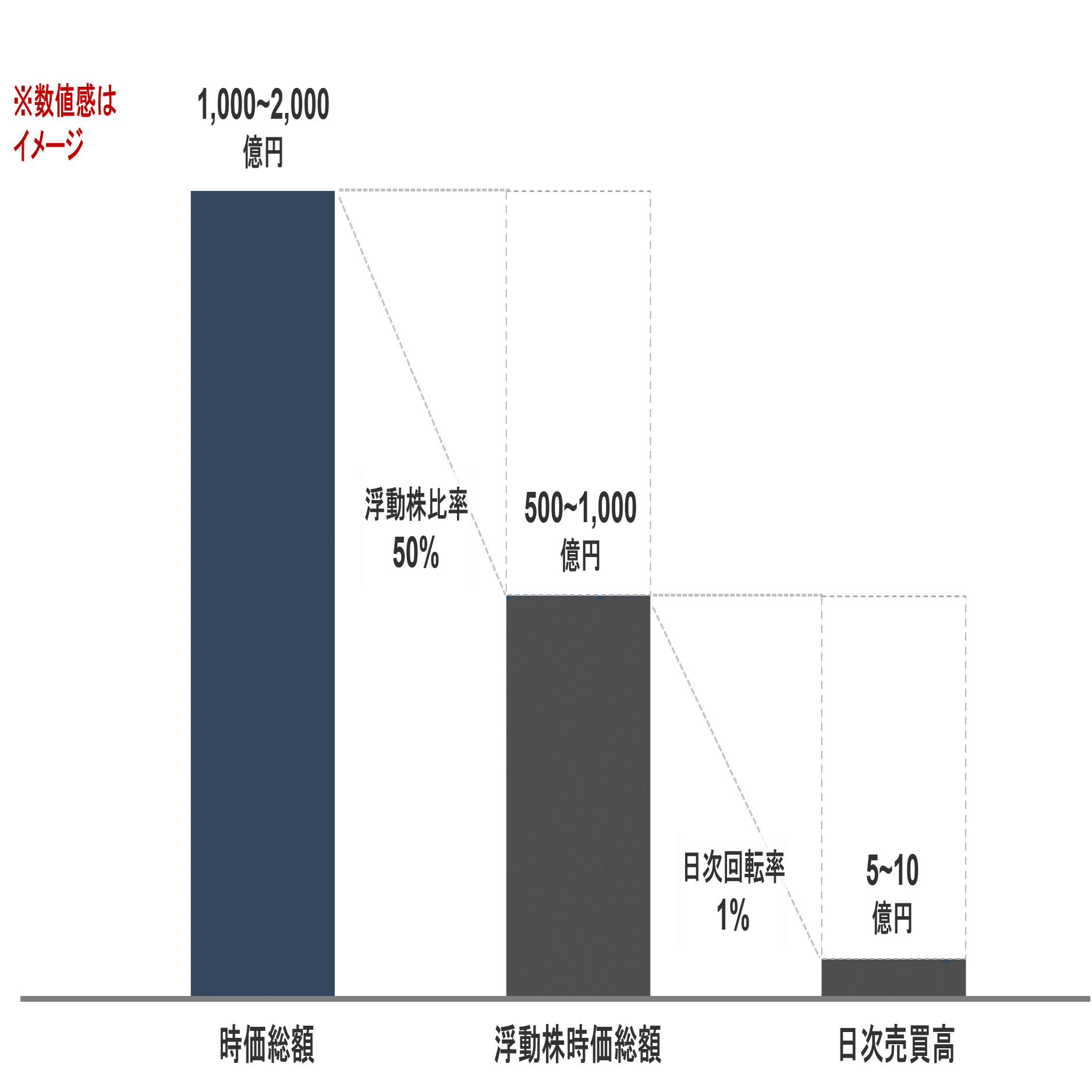 IPOタイミングの考え方（前編）｜Minerva Growth Partners