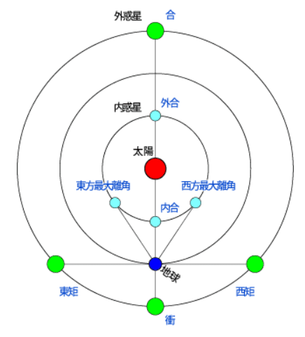 金星逆行の星のガイド【2025年版】｜齊藤寛子/占星術師 @宮古島