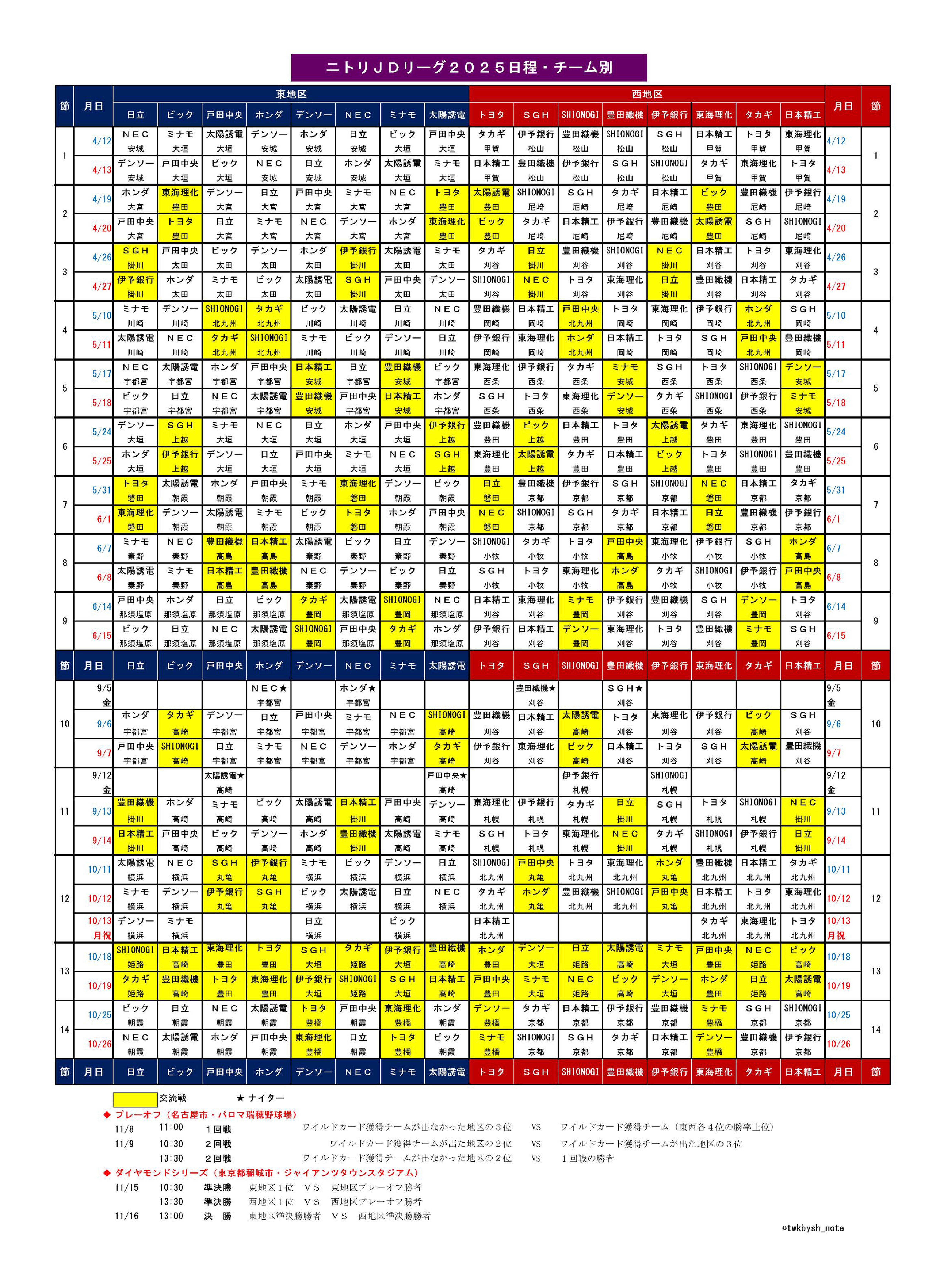 地域固め」か「縮小」か 大きく変わった日程編成＜女子ソフトボール