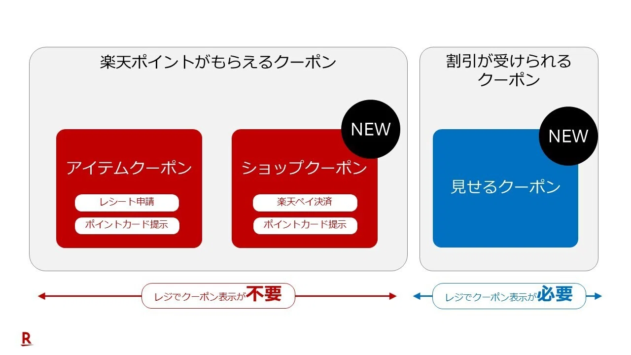 サービスUPDATE | 2025年2月｜Rakuten Pasha