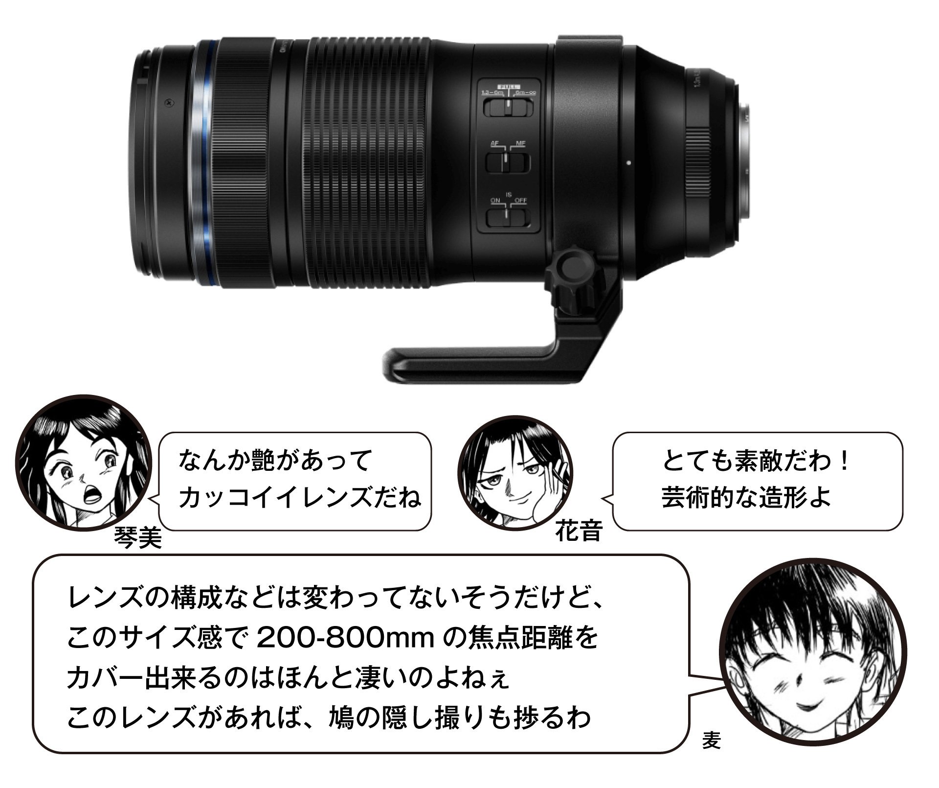 レンズ(ズーム) Momo 交換レンズ | 望遠ズームレンズ | マイクロフォー