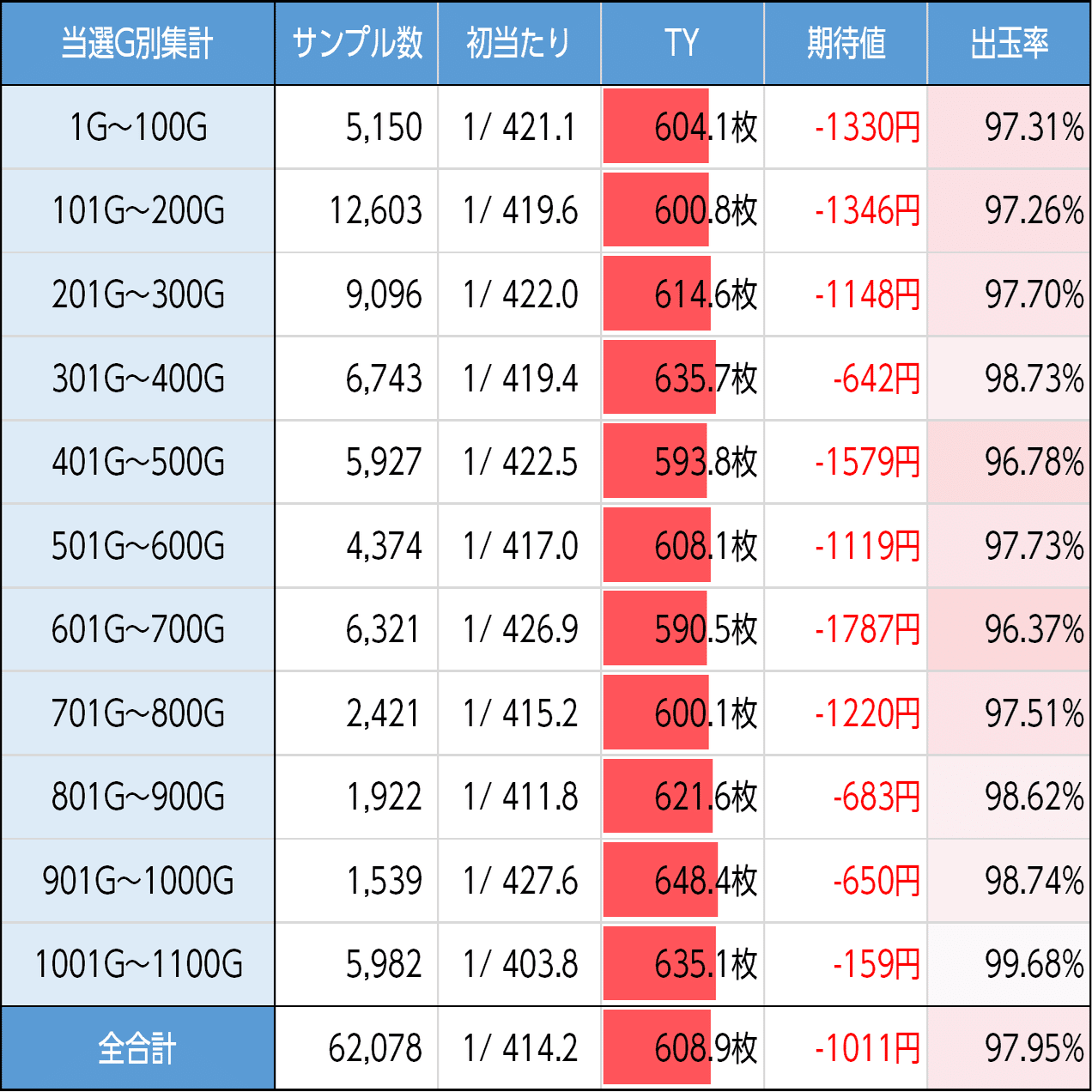 スーパーブラックジャック（スマスロリオ）｜ストックタイム間（スイカ