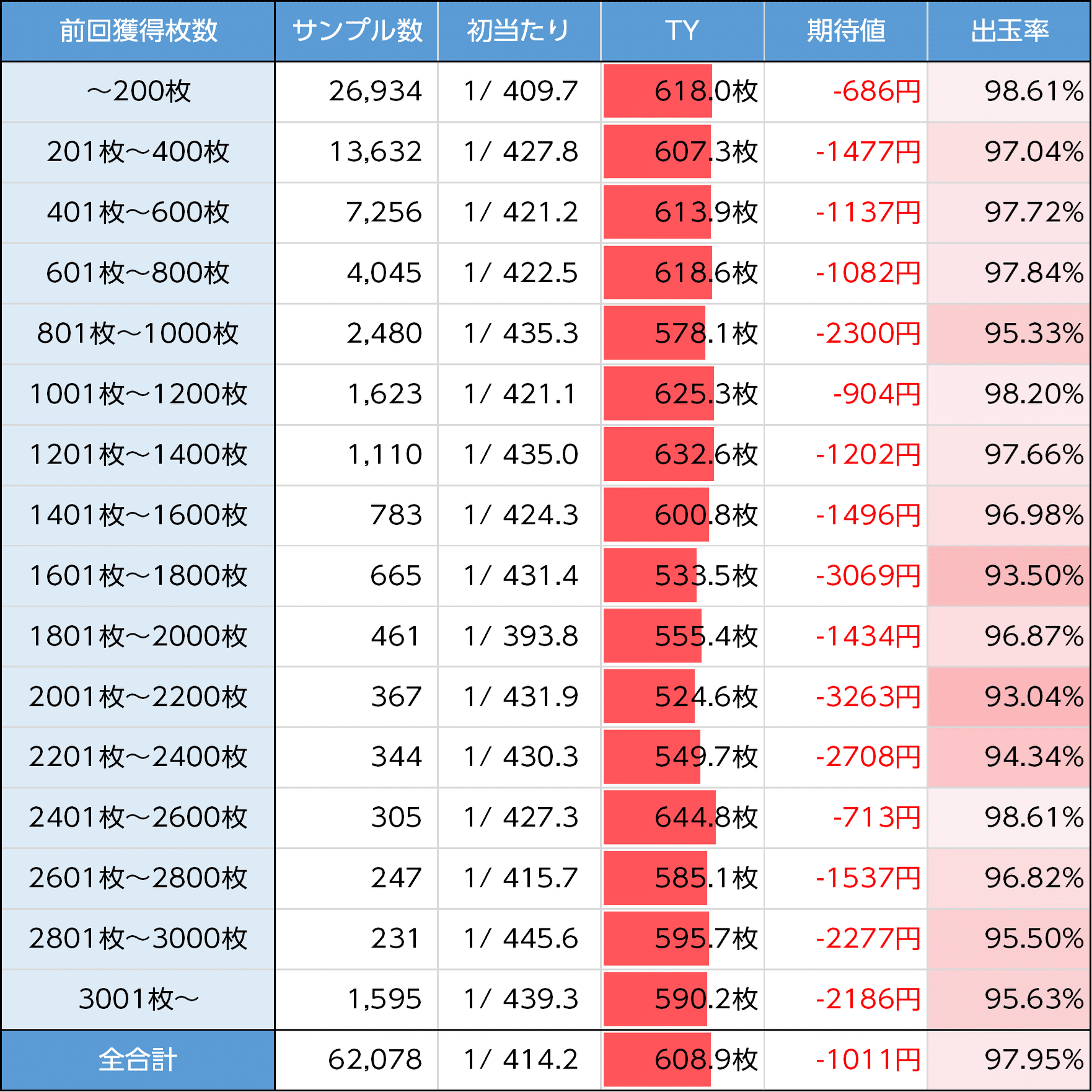 スーパーブラックジャック（スマスロリオ）｜ストックタイム間（スイカ