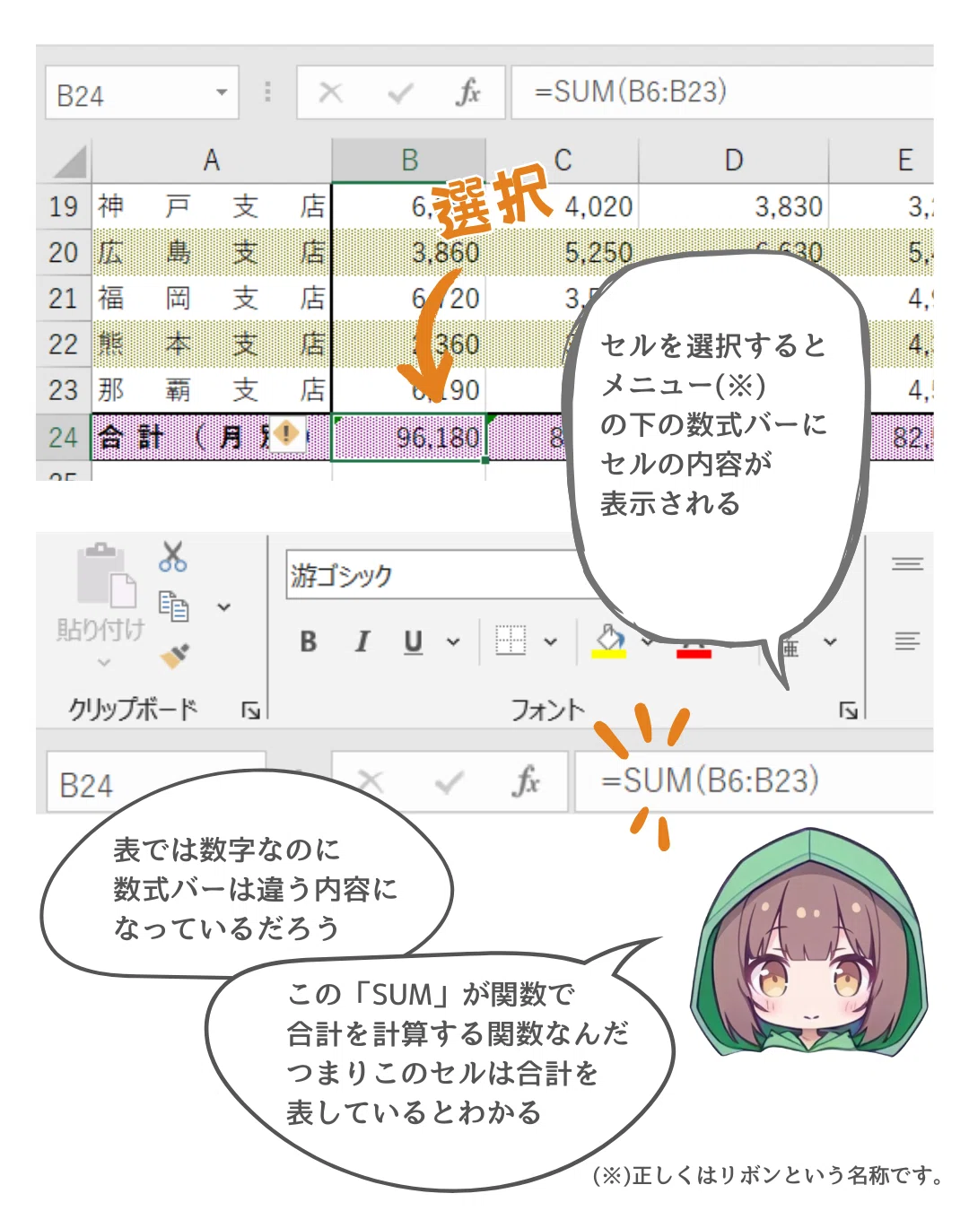 Excel関数が苦手なあなたへ!超わかりやすい関数入門ガイド|ゆるラク|Excel教室